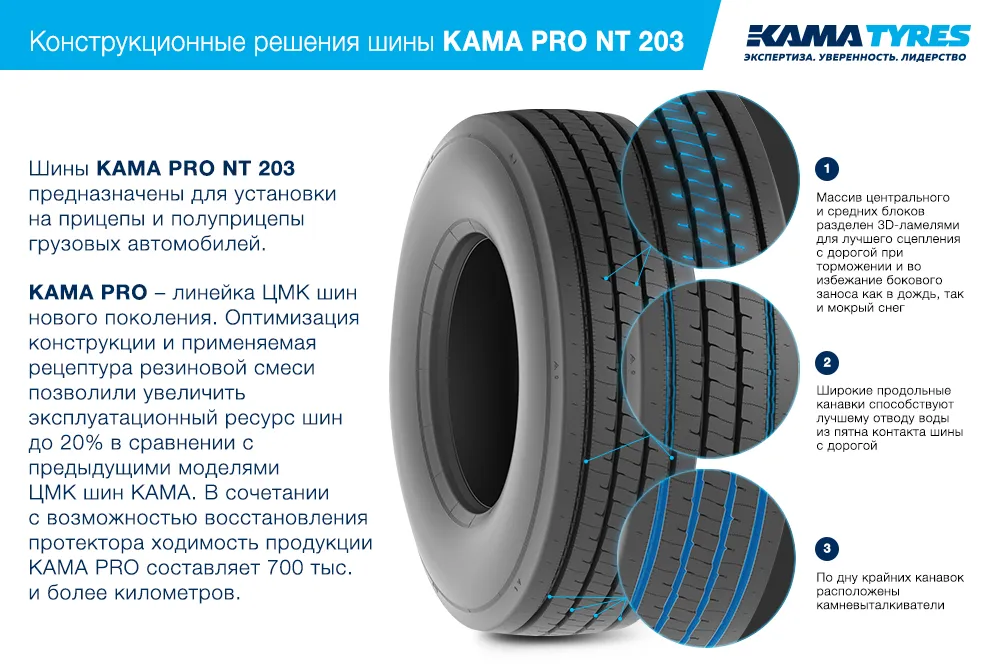 ЦМК шины KAMA PRO NT 203  в Касимове